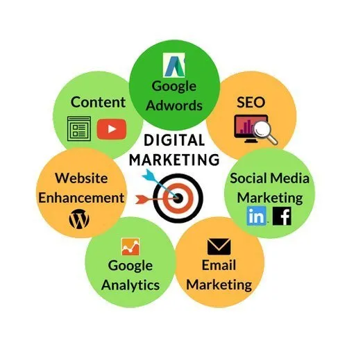 Best digital marketing agency in Jaipur