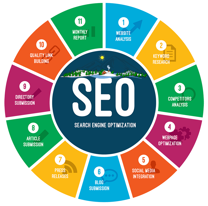 Best digital marketing agency in Jaipur providing SEO services